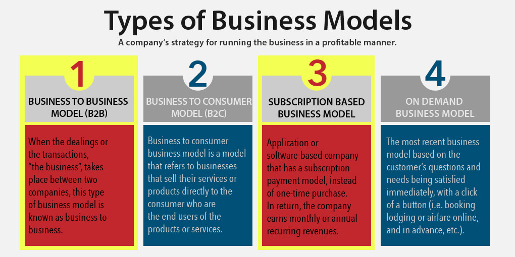 types of business models