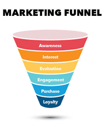 marketing funnel